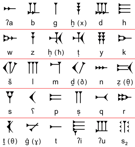 Ugaritic Chart of Letters