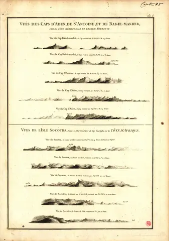 Vues des Caps d'Aden, de St. Antoine, et de Bas-el-Mandeb, sur la côte méridionale de l'Arabie Heureuse; Vues de l'Isle Socotra, située à l'Est nord-est du Cap Guardafui sur la côte d'Afrique